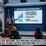 2026 IRS Income Tax Refund Schedule